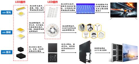兆驰光元：投建LED封装生产线，助力Mini LED背光落地 - OFweek显示网