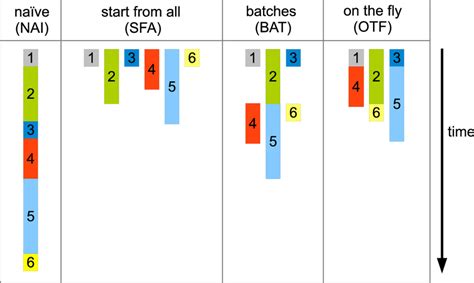 Simultaneous embedding Algorithms 的图像结果