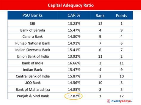 Bank of Maharashtra tops list of public sector lenders in loan growth ...