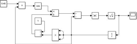 Image result for Simulink Software Map