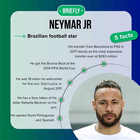 Neymar's net worth & earnings today: How rich is the soccer star? - Briefly.co.za