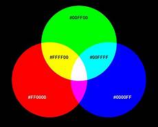 wie mischt man rot farbe mischen farbtabelle net wie mischt man rot farbe mischen farbtabelle net