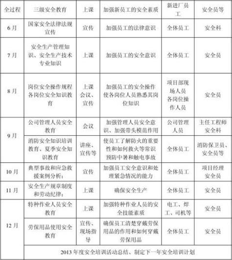 【安全教育培训计划制定 1400字】范文118