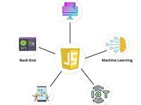 Image result for HTML CSS Tutorial 8