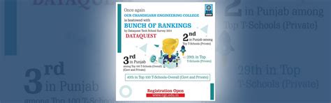 CEC secures top positions in the Dataquest Tech School survey 2021