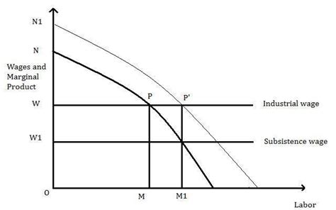 Dual-sector Model Examples 的图像结果