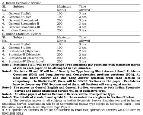 Image result for IES Paper Pattern