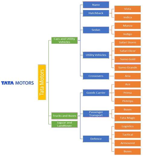 Introduction to Product MixMarketing Weekly
