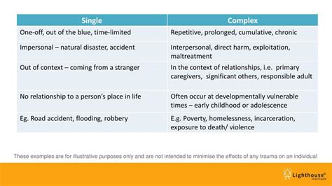 Projective Identification 的图像结果