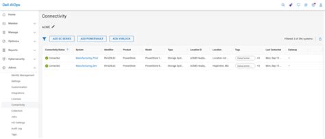 Dell AIOps: PowerStore Onboarding Overview, Cybersecurity Onboarding ...