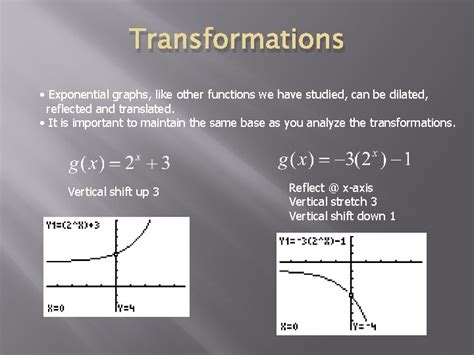 Image result for Exponential keyFeatures