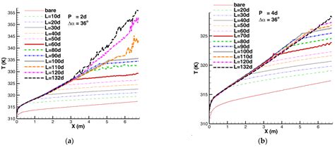 A Parametric Study on the Performance of a Helical Type of Internally ...