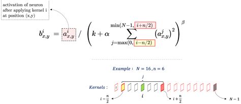 ImageNet classification with deep convolutional neural networks (AlexNet)