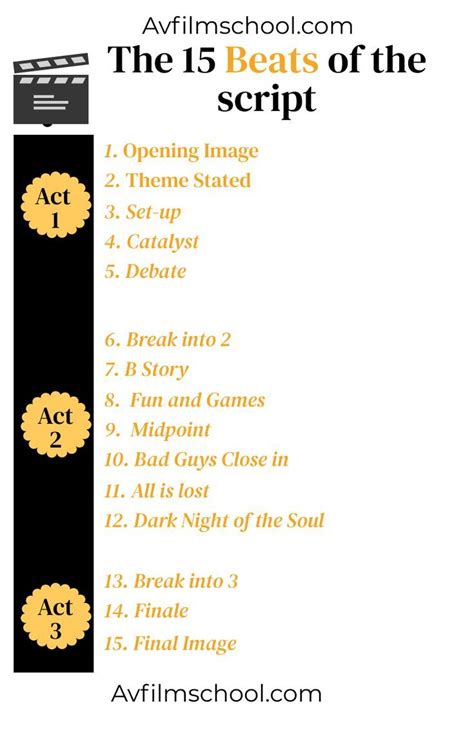 Beat Sheet Examples 的图像结果