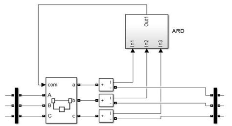 AR MATLAB 的图像结果