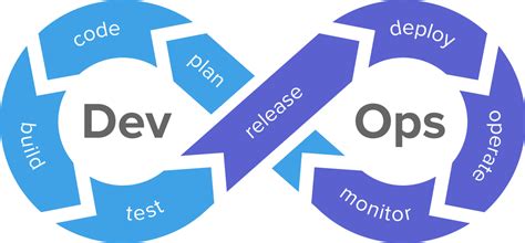 Best Practices for Implementing CI/CD in DevOps