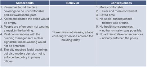 Image result for ABC Analysis Steps