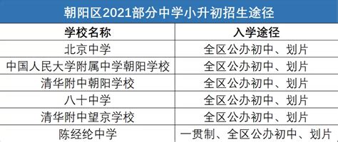 2020年北京海淀区初中排行榜（第一梯队排名）_小升初网