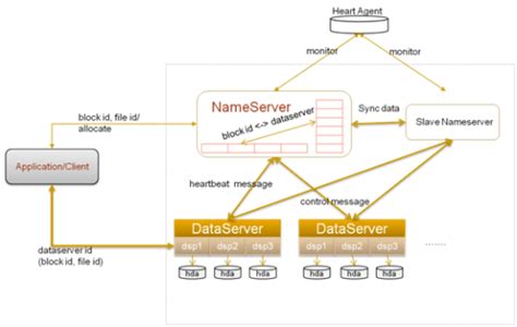 TFS Tutorial for Beginners 的图像结果