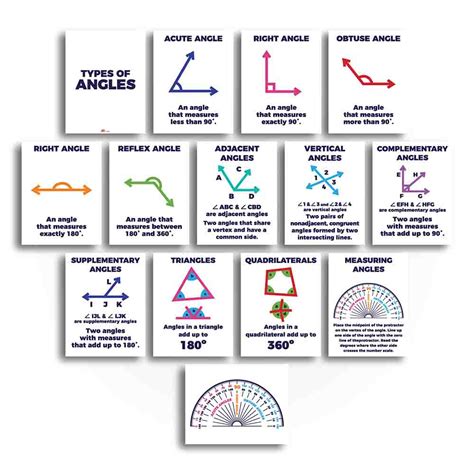 Image result for Math Angles Chart