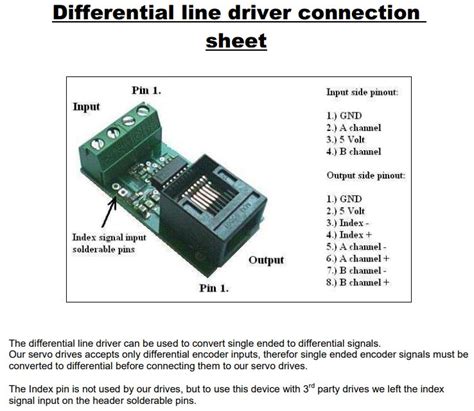 Image result for Encoder Line Driver