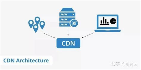 CDN 2021 完全攻击指南 （二）-安全客 - 安全资讯平台