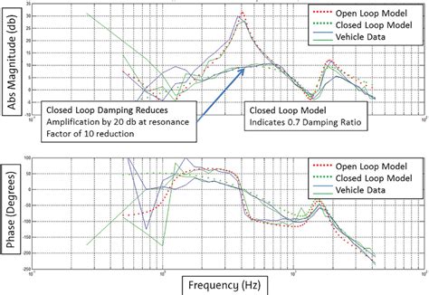 Image result for Control Validation
