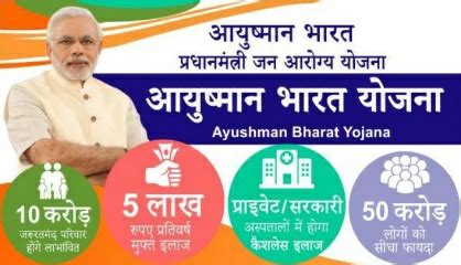 Pradhan Mantri Jan Arogya Yojana (PMJAY) - IAS Gyan