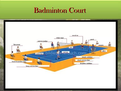 History of badminton | PPT