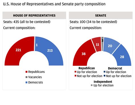 2024 Elections: 3 thoughts on the year ahead | J.P. Morgan Private Bank U.S.