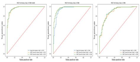 Diagnostics | Special Issue : Advances in Machine Learning for Computer ...
