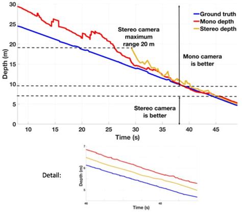 Relative Importance of Binocular Disparity and Motion Parallax for ...