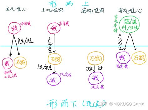 唯物主义与唯心主义的本质是什么？有什么具体例子吗？ - 知乎