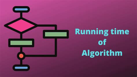 Image result for Create Algorithm About Time