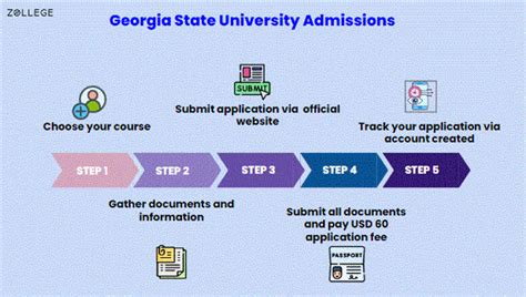Georgia State University Admissions: Deadline, Requirements, Acceptance ...