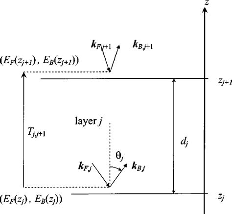 Image result for Transfer Matrix Method Equation
