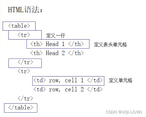 VBA HtmlTable 的图像结果