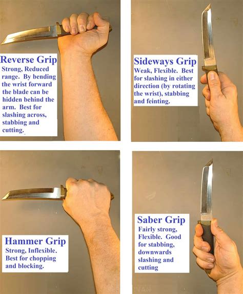 How to Hold a Knife for Self-Defense