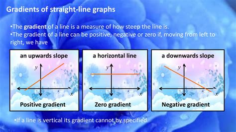 Image result for Gradient and Graph Examples