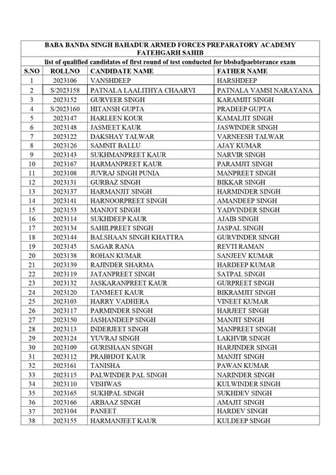 Baba Banda Singh Bahadur AFPI