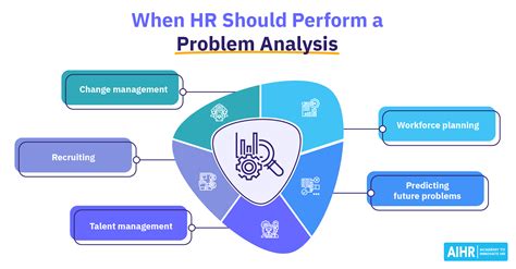Image result for Problem Analysis and Countermeasurements
