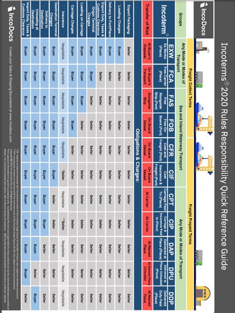 Trade Term 的图像结果