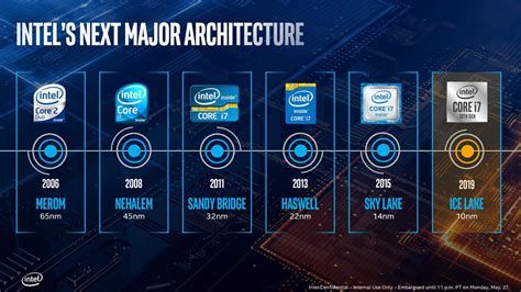 Intel Core i7-1065G7 Gaming Test: Integrated Graphics Performance ...