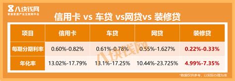 建行装修分期利率是多少？想要计算月供怎么算？ - 知乎