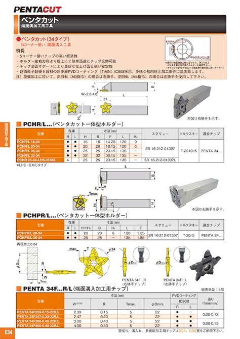 PENTACUT, End Face Grooving Tool, PENTA 34F-R/L (End Face Grooving Tip ...