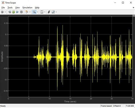 Image result for Audio Signal Processing MATLAB Input Parameters