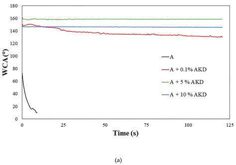 Wetting Behavior of Alder (Alnus cordata (Loisel) Duby) Wood Surface ...