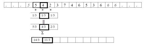 Image result for Correlation vs Convolution 2D Array