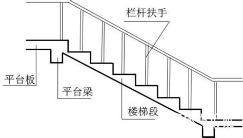 楼梯扶手高度为什么要设置成900mm？ - 知乎