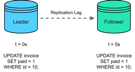 Continuous Data Replication 的图像结果